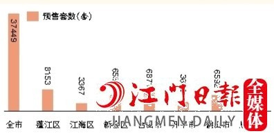 2022年全市及各縣（市、區(qū)）預(yù)售住宅套數(shù)