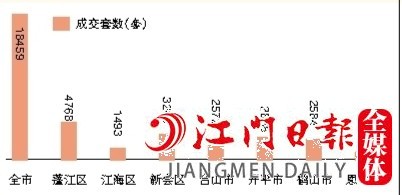 2022年全市及各縣（市、區(qū)）二手房成交情況